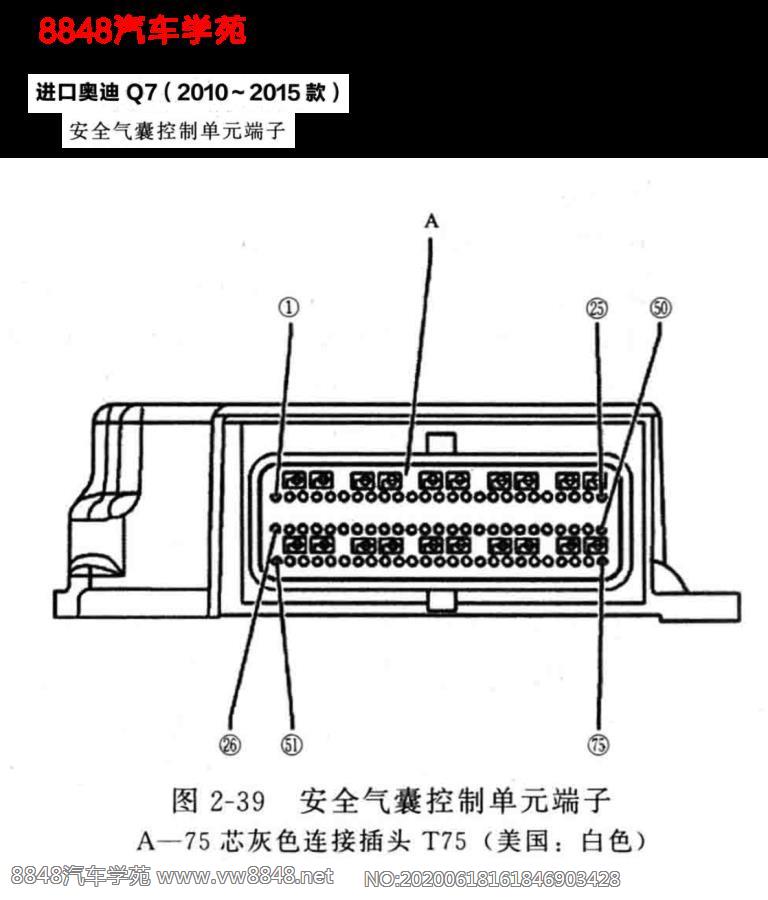 2014年奥迪Q7车型安全气囊控制单元针脚图